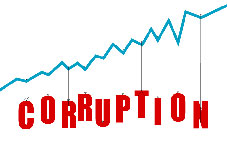 Corruption Perception Index (CPI) is based on expert opinions of the level of corruption in the public sector